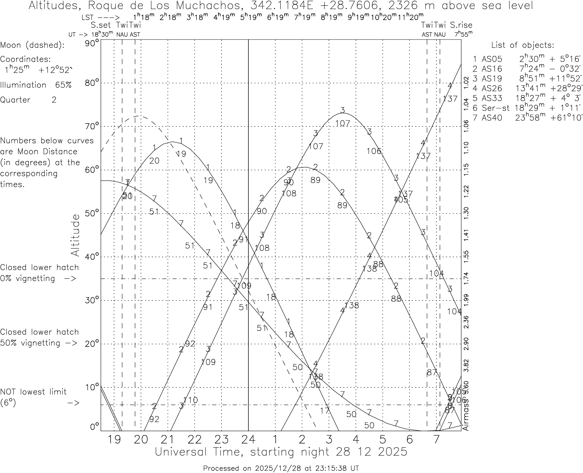 Please wait ... Generating visibility plot